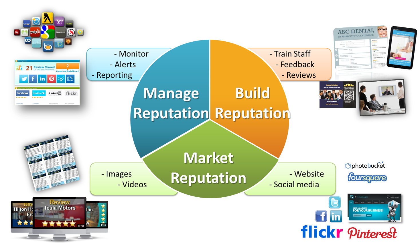 247Legals Online Reputation Marketing